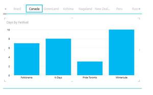 Tiles Visualization with Excel Power View - GeeksforGeeks