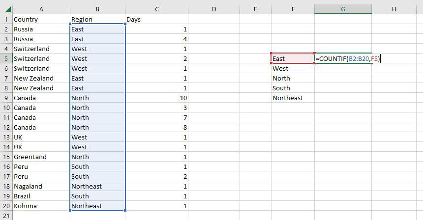 different-regions-count