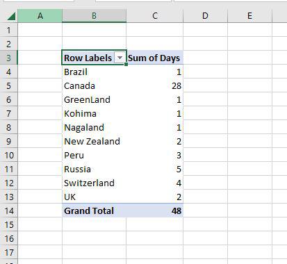 pivot-table-obtained