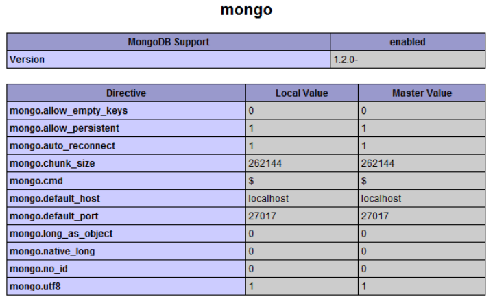 PHP-MongoDB-driver