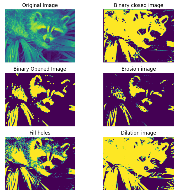 Image Manipulation with Scipy -Geeksforgeeks