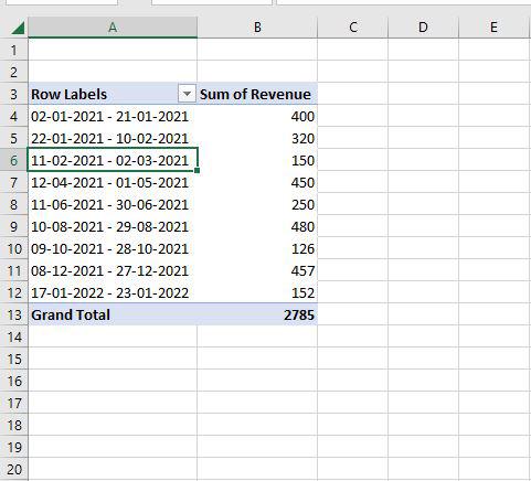 revenue-by-days