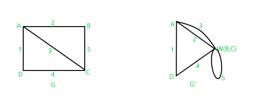 Fusion creating a self-loop