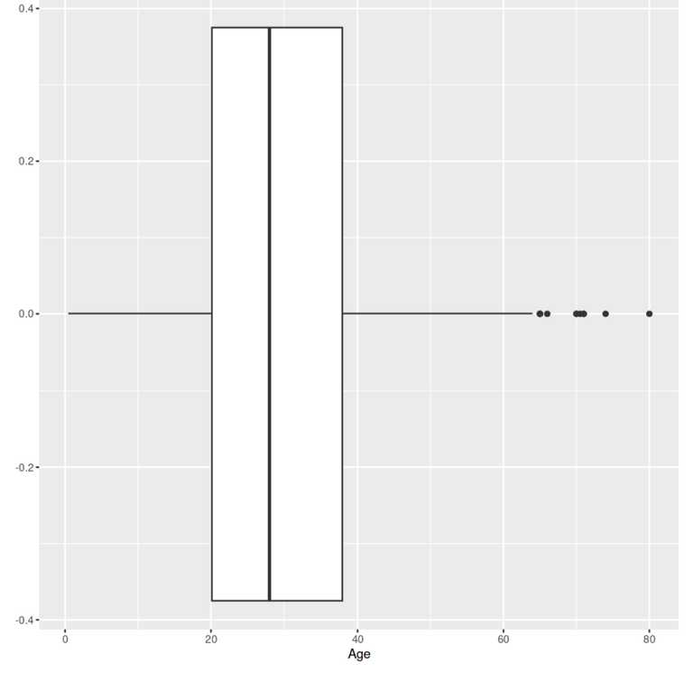 Exploratory Graphs for EDA in R - GeeksforGeeks