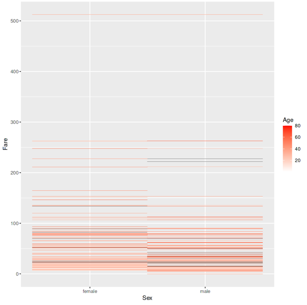 Exploratory Graphs for EDA in R - GeeksforGeeks