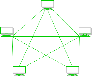 mesh topology