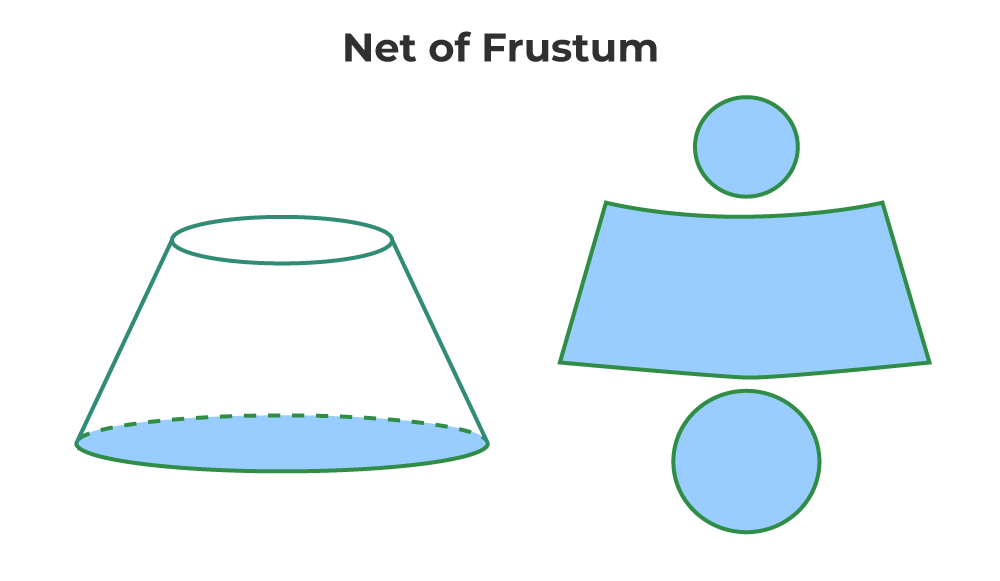 Net of Frustum of Cone