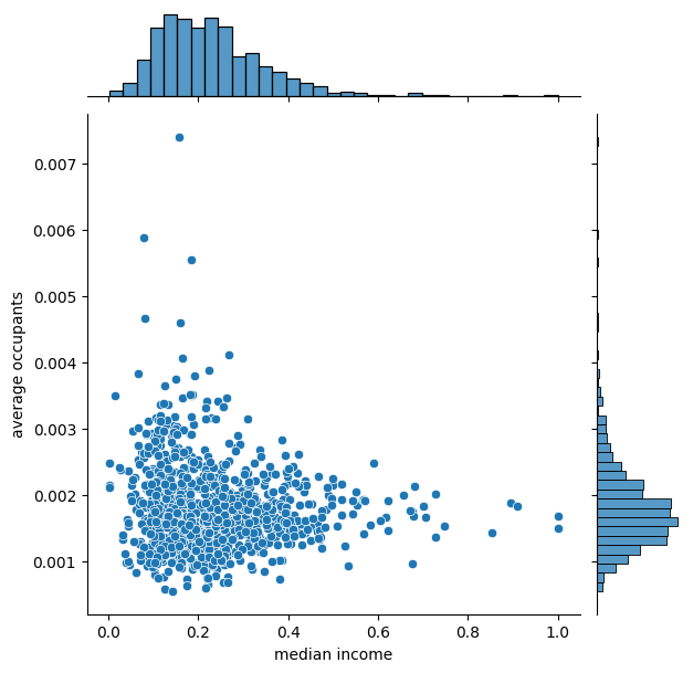 Effect of MinMax Scaler -Geeksforgeeks