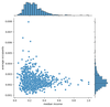 Compare effect of different scalers on data with outliers in Scikit ...