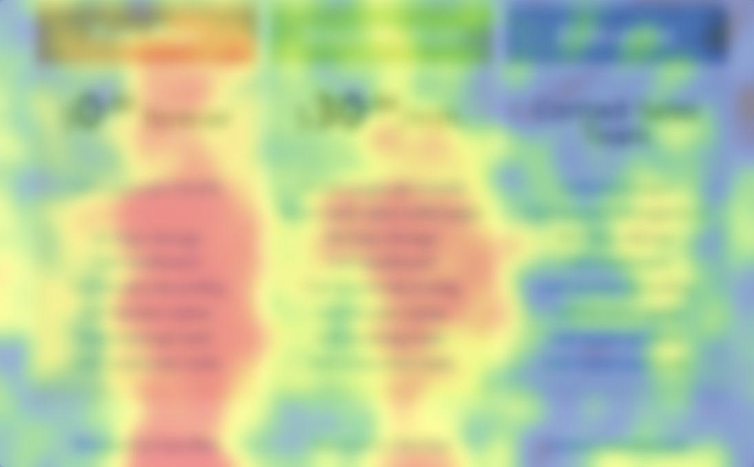 Heat Maps