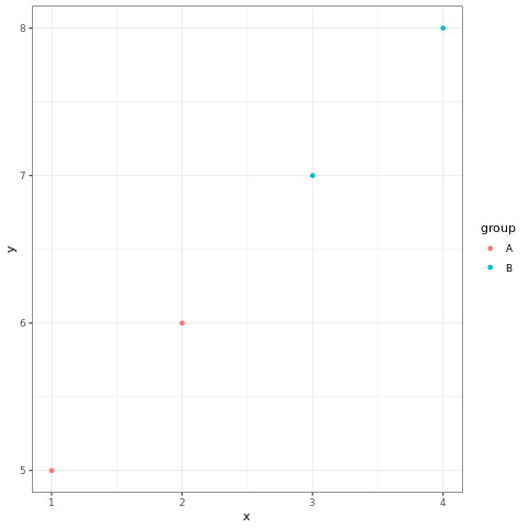 How to personalize easily ggplot2 graphs in R ?