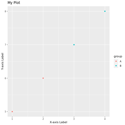 How to personalize easily ggplot2 graphs in R ?