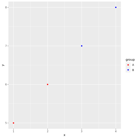 How to personalize easily ggplot2 graphs in R ?