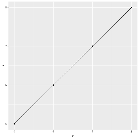 How to personalize easily ggplot2 graphs in R ?