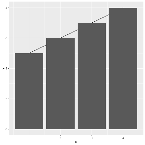 How to personalize easily ggplot2 graphs in R ?