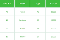 How to group elements in first table column with bootstrap-table ...