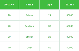 How to group elements in first table column with bootstrap-table ...
