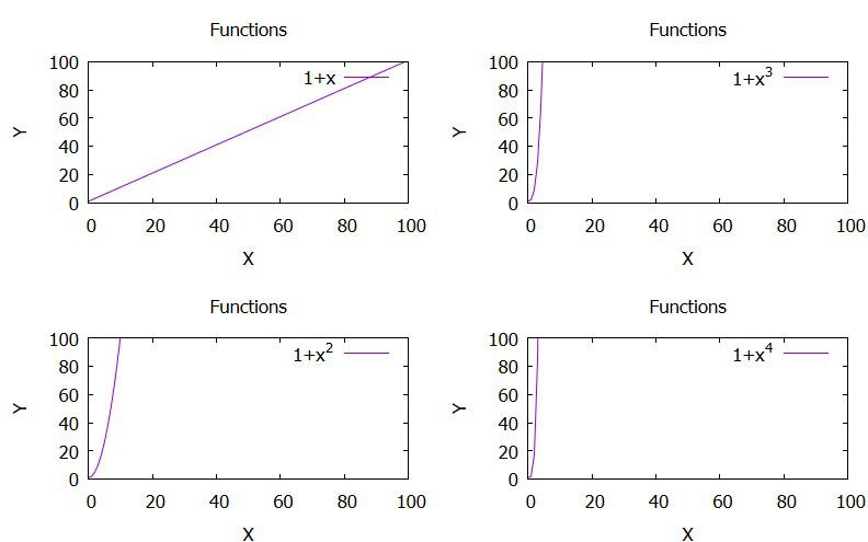 Multiplot 1