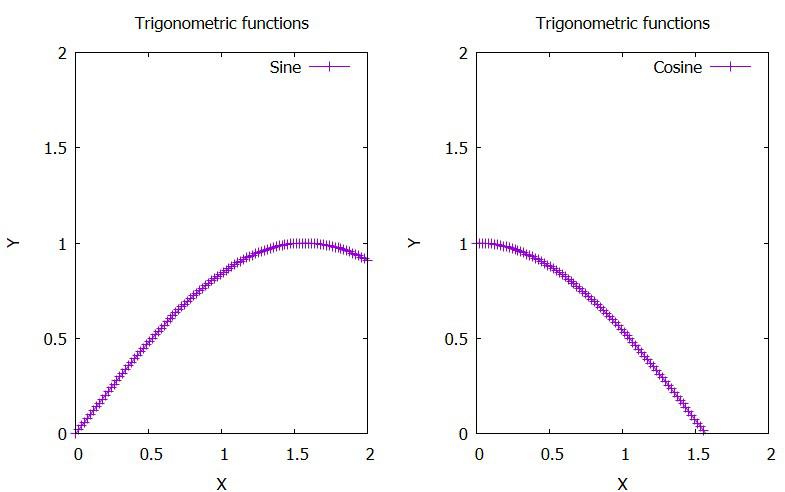 Multiplot 2