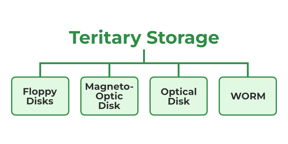 Tertiary Systems Tertiary Systems