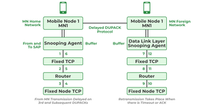 Delayed Duplicate Acknowledgement(DDA) - GeeksforGeeks