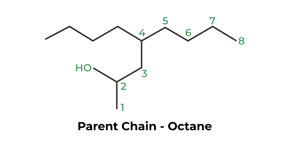 Parent Chain Octane