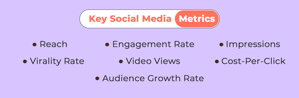 Key Social Media Metrics