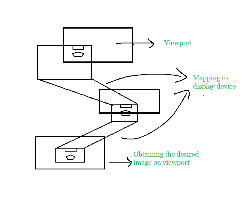 Multiple Windowing