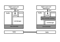Logical Link Control and Adaptation Protocol (L2CAP) - GeeksforGeeks