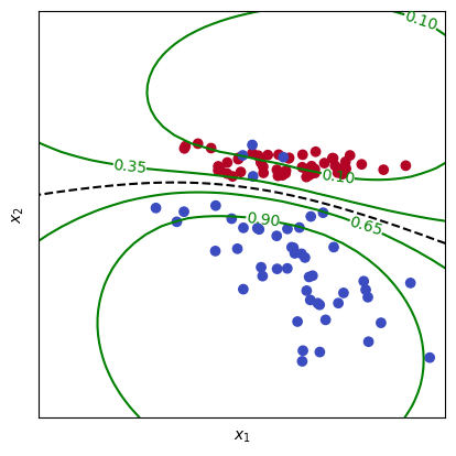 Iso-probability lines -Geeksforgeeks