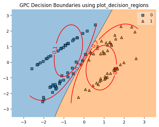 Iso-probability lines -Geeksforgeeks