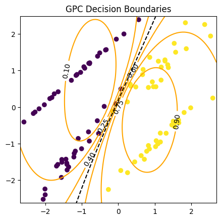 Iso-probability lines -Geeksforgeeks