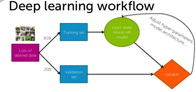 Difference Between Artificial Intelligence Vs Machine Learning Vs Deep Learning Geeksforgeeks