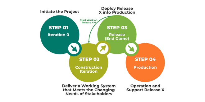 Agile Software Testing - GeeksforGeeks