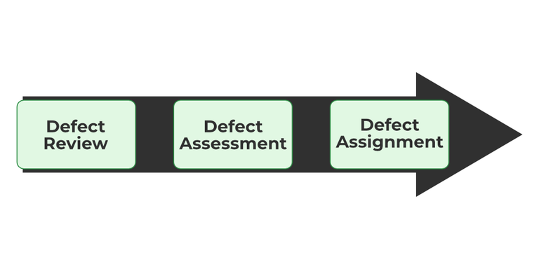 Defect Priorization Matrix Severity in Testing vs Priority in Testing - GeeksforGeeks