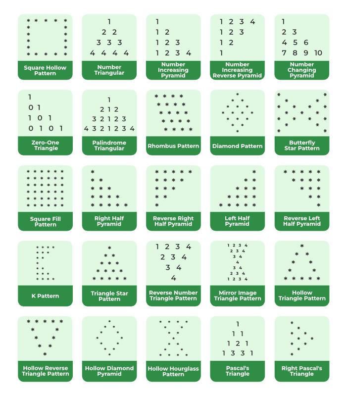 Patterns Programs in Java