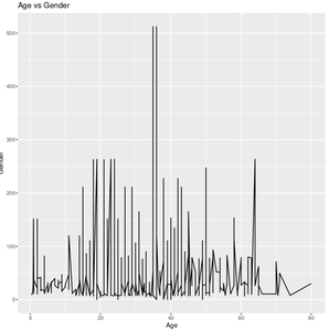 Exploratory Graphs for EDA in R - GeeksforGeeks