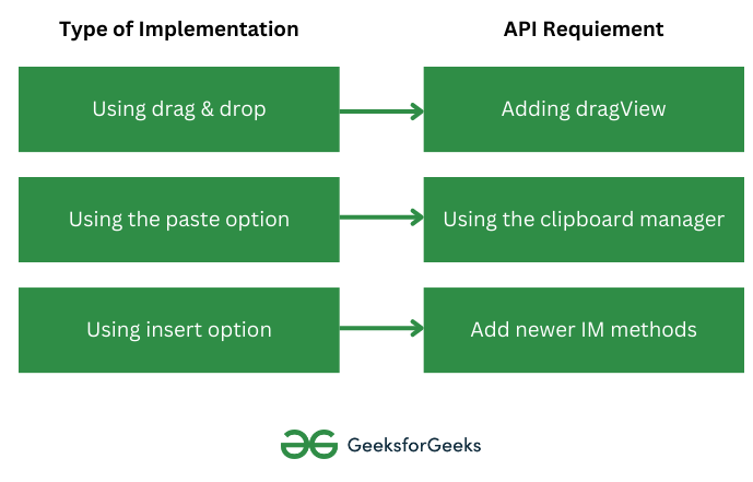 Understanding APIs supporting Global Content