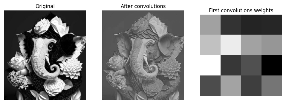 Original  & convolved Grayscale image with First convolutions weights-Geeksforgeeks