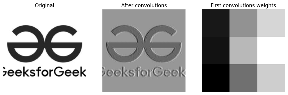 Original  & convolved Grayscale image with First convolutions weights -Geeksforgeeks