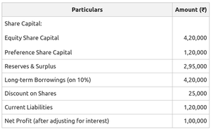 Overall Profitability Ratio: Meaning, Formula, Significance, and ...