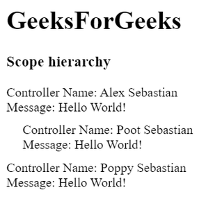Explain the concept of scope hierarchy - GeeksforGeeks