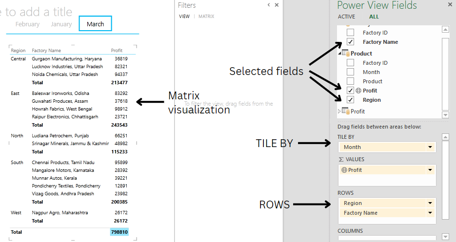 changing the Visualization of the Power View