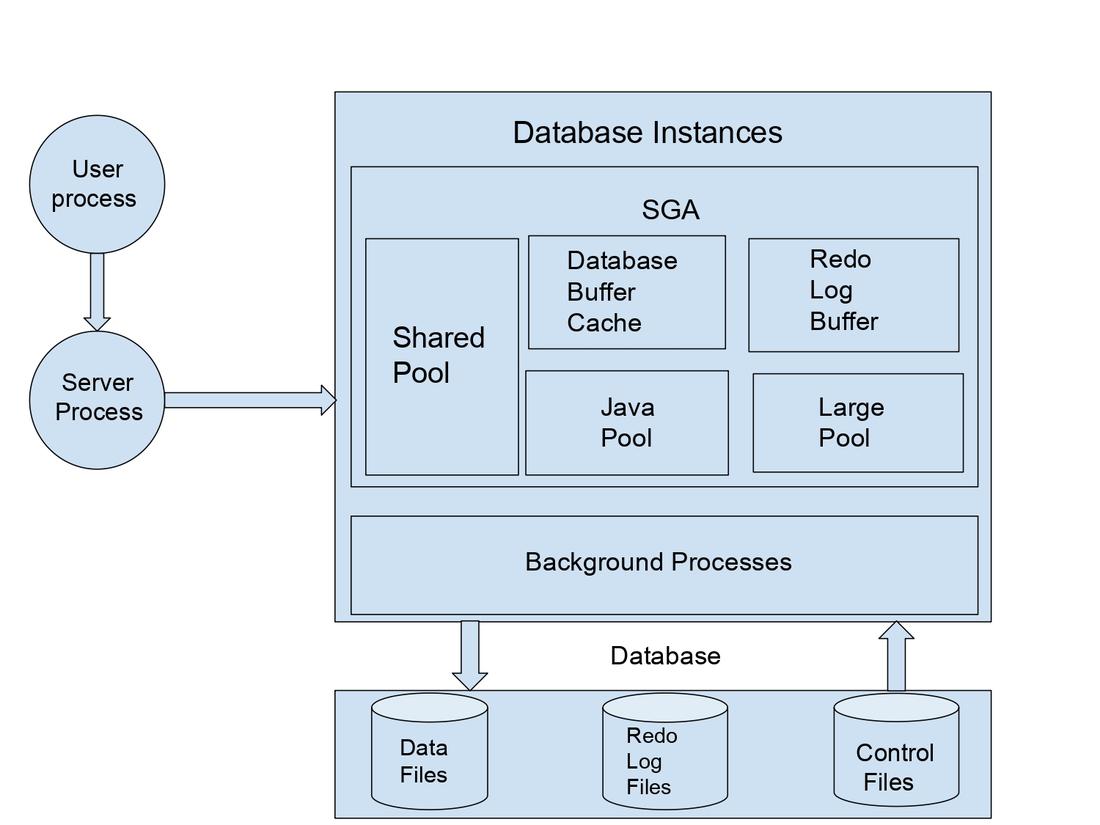 Oracle Java 官方网站(oracle查询存储过程内容sql语句)