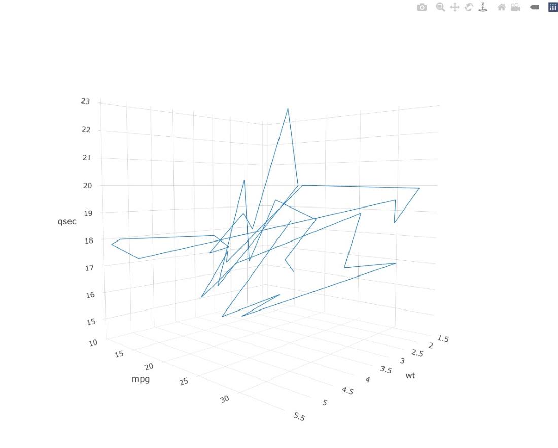 3D line plotsGeeksforgeeks