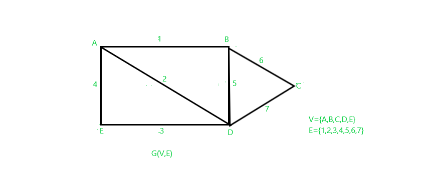 Types Of Graphs With Examples Complete Graph Definition With Example ...