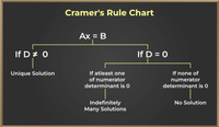Cramer's Rule - GeeksforGeeks