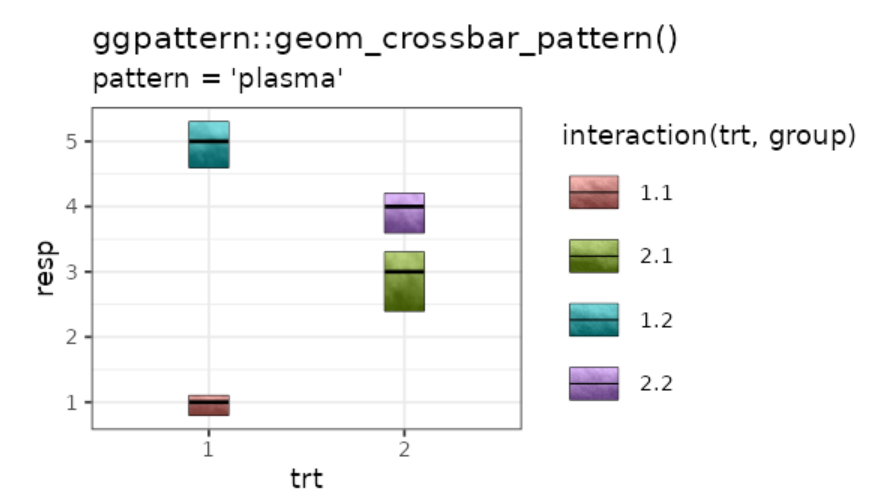 ggpattern Package in R