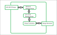 Low Level Design _ How to Ace the Low-level Design Interview – CJHB