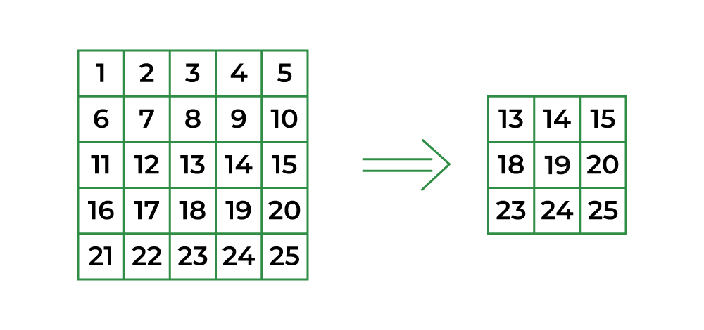 Convolution operation without padding (a), and with same zeropadding